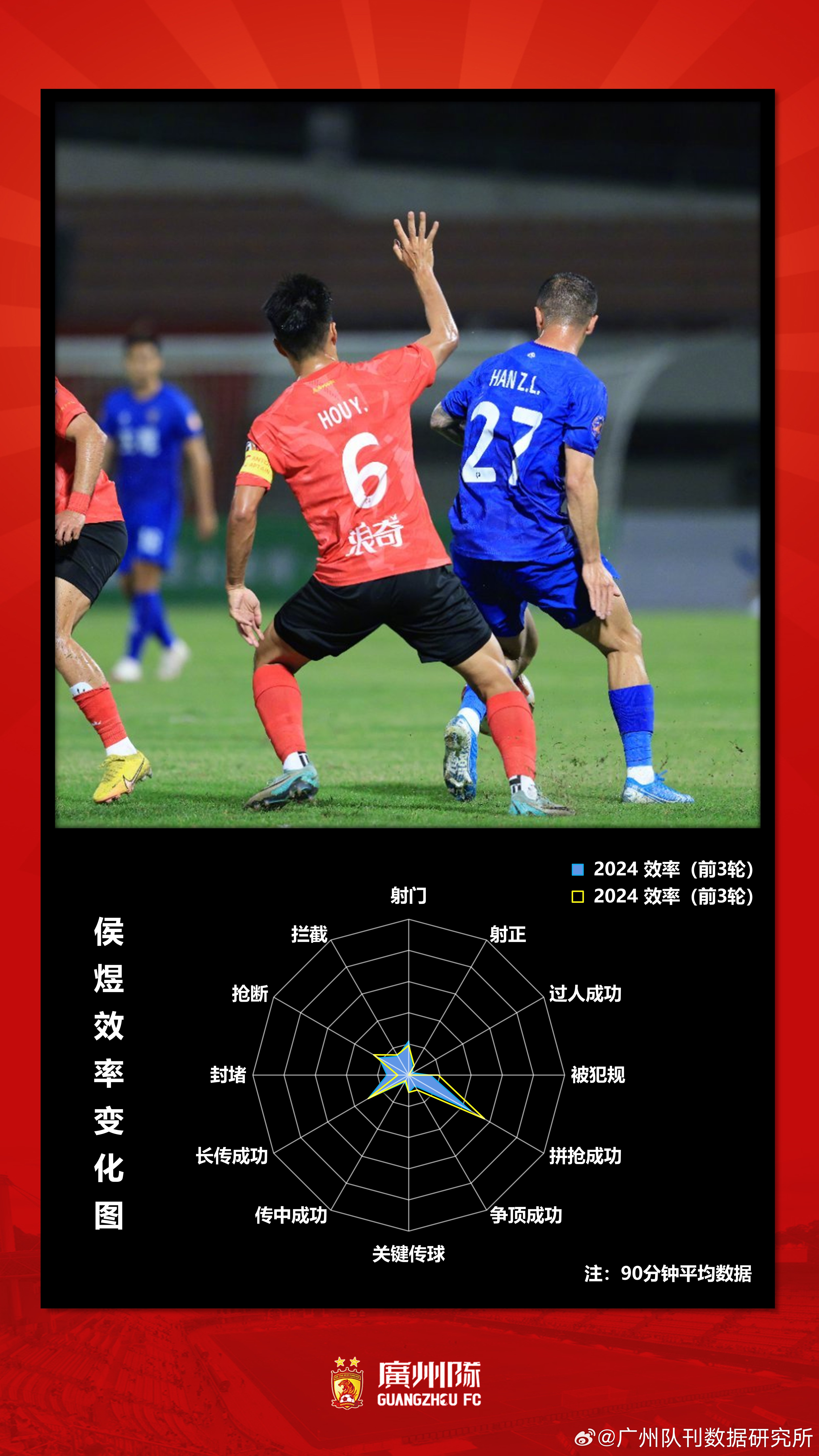 Latest news from Guangzhou Team China A (latest news from Guangzhou Team China A)